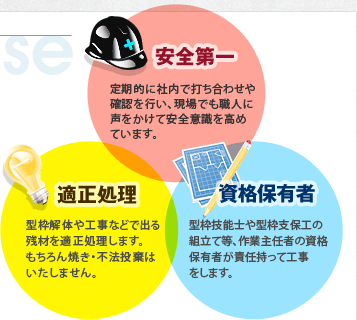 1.安全第一、2.適正処理、3.資格保有者